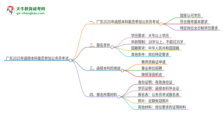 廣東2025年函授本科能參加公務員考試嗎？思維導圖