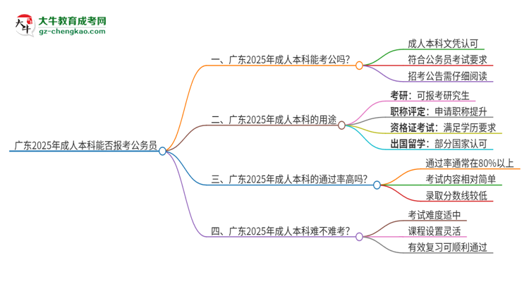 廣東2025年成人本科學歷能不能報考公務員？思維導圖