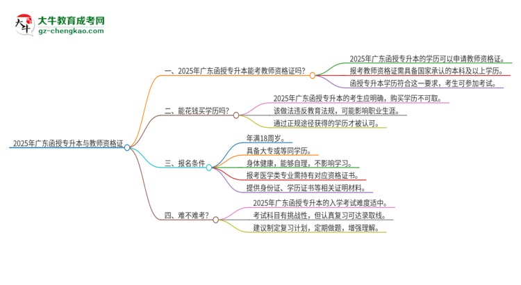 2025年廣東函授專升本學(xué)歷能考教師資格證嗎？思維導(dǎo)圖