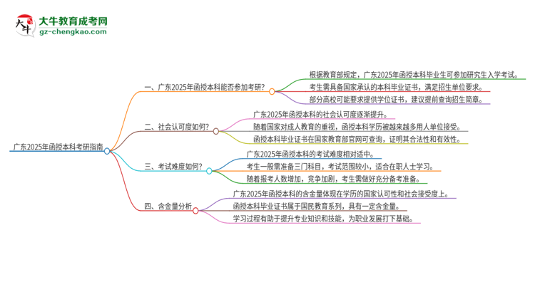 廣東2025年函授本科可以參加考研嗎？思維導(dǎo)圖