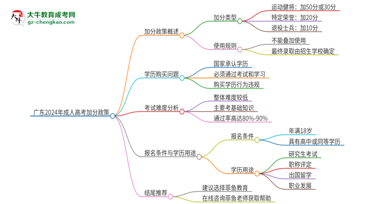 獨家：廣東2024年成人高考加分政策加幾分？