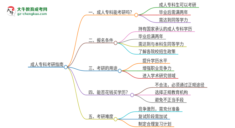 成人?？瓶刹豢梢钥佳校克季S導圖