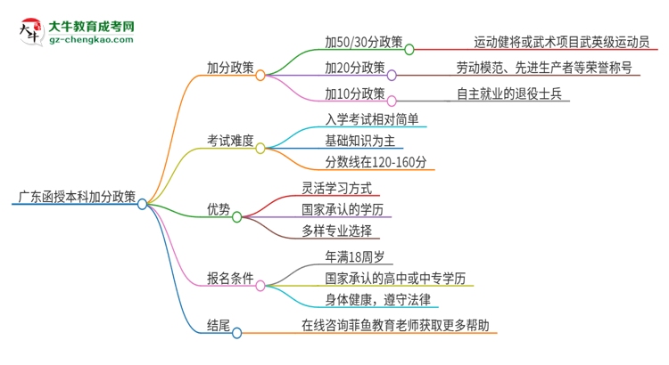 廣東函授本科有加分政策嗎？思維導圖
