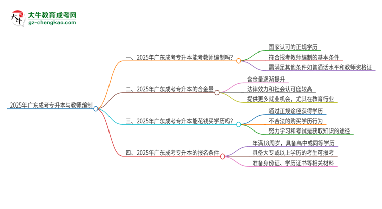 2025年廣東成考專升本能考教師編嗎？思維導(dǎo)圖