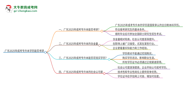 「圖文」廣東2025年成考專升本學(xué)歷能直接考研嗎？