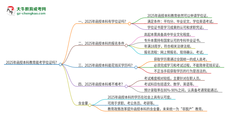 2025年函授本科教育能考學(xué)位證嗎？思維導(dǎo)圖