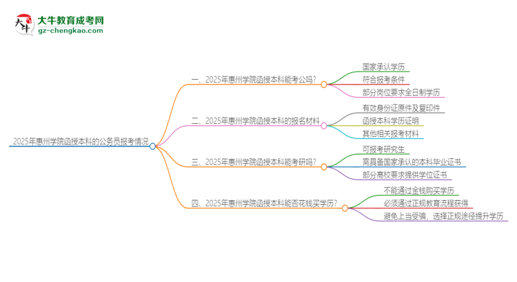 2025年惠州學院函授本科的文憑可以考公嗎？思維導(dǎo)圖