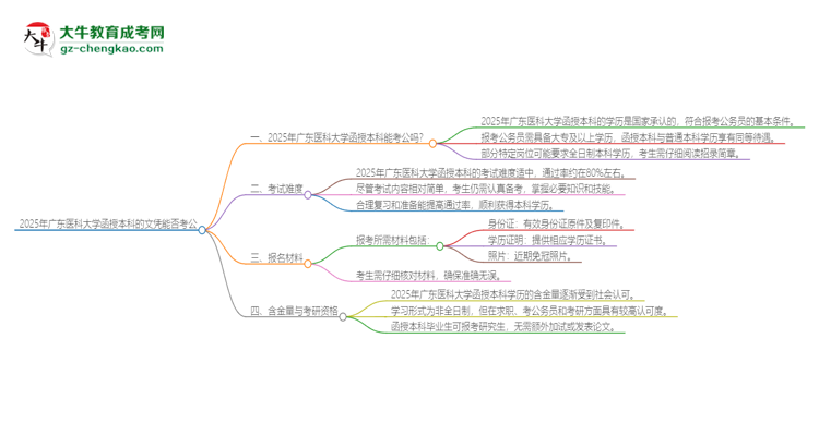 2025年廣東醫(yī)科大學(xué)函授本科的文憑可以考公嗎？思維導(dǎo)圖