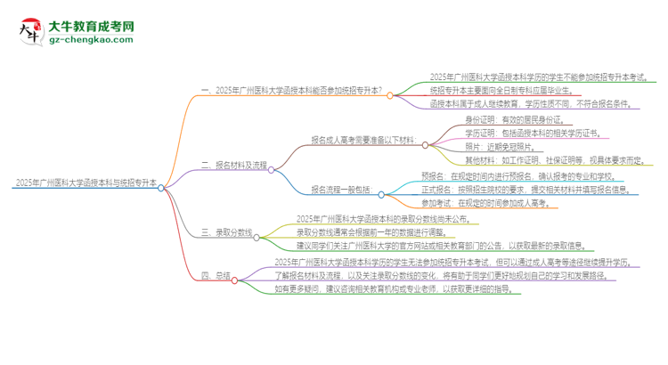 2025年廣州醫(yī)科大學函授本科學歷能參加統(tǒng)招專升本嗎？思維導圖