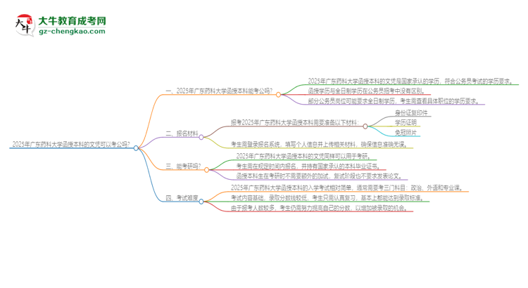 2025年廣東藥科大學(xué)函授本科的文憑可以考公嗎？思維導(dǎo)圖