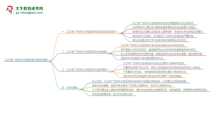 2025年廣東藥科大學(xué)函授本科學(xué)歷能花錢買到嗎？思維導(dǎo)圖