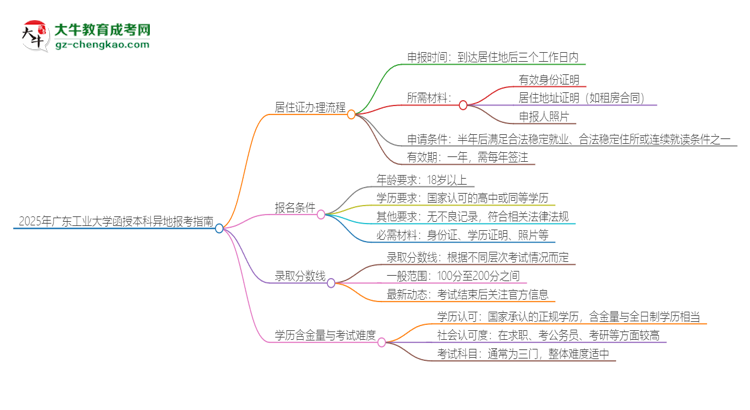 2025年廣東工業(yè)大學(xué)函授本科異地報(bào)考怎么辦理居住證？思維導(dǎo)圖