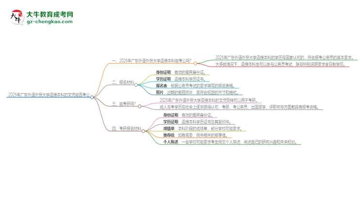 2025年廣東外語外貿大學函授本科的文憑可以考公嗎？思維導圖