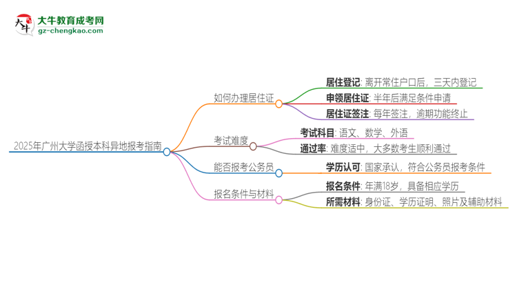 2025年廣州大學(xué)函授本科異地報(bào)考怎么辦理居住證？思維導(dǎo)圖