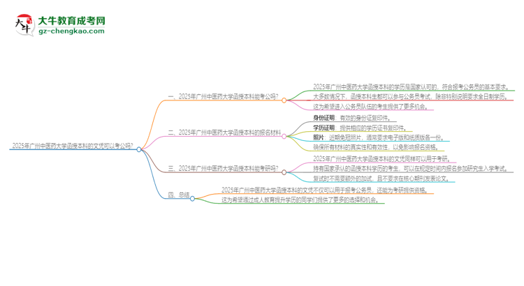 2025年廣州中醫(yī)藥大學(xué)函授本科的文憑可以考公嗎？思維導(dǎo)圖