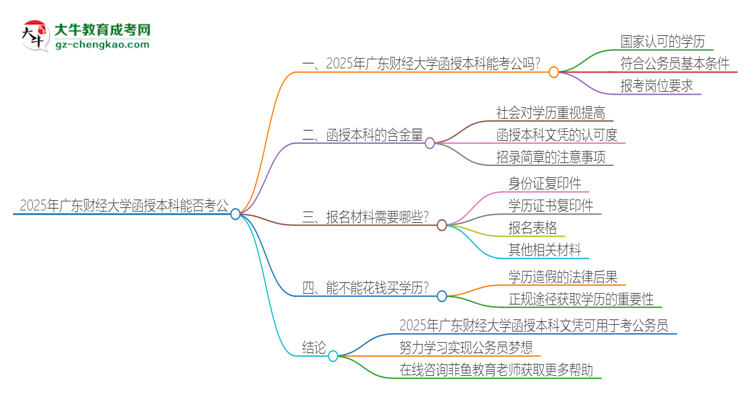 2025年廣東財(cái)經(jīng)大學(xué)函授本科的文憑可以考公嗎？思維導(dǎo)圖