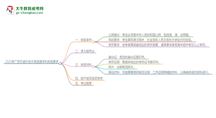 2025年廣東外語外貿(mào)大學(xué)的函授本科報名有什么要求？思維導(dǎo)圖