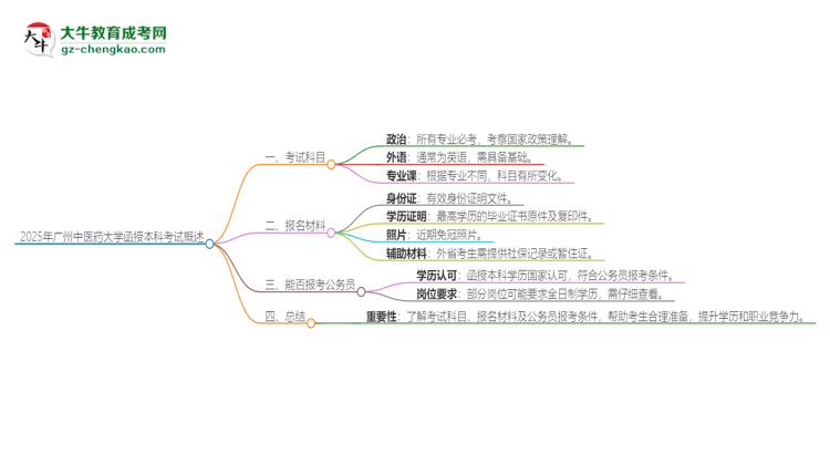 2025年廣州中醫(yī)藥大學(xué)函授本科考試要考幾科？思維導(dǎo)圖