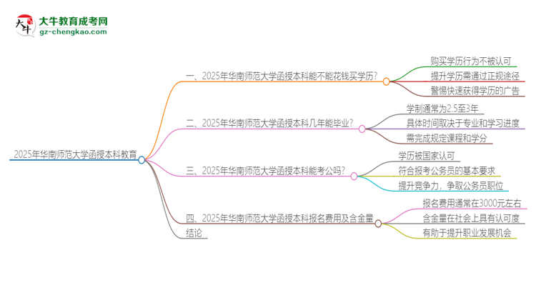 2025年華南師范大學(xué)函授本科學(xué)歷能花錢買到嗎？思維導(dǎo)圖