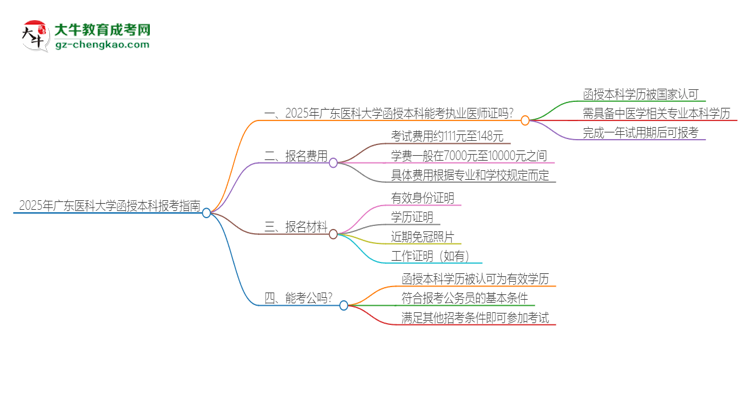 2025年廣東醫(yī)科大學(xué)函授本科學(xué)歷能考執(zhí)業(yè)醫(yī)師證嗎？思維導(dǎo)圖