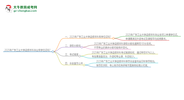 2025年廣東工業(yè)大學(xué)函授本科畢業(yè)有學(xué)位證可以拿嗎？思維導(dǎo)圖