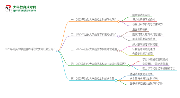 2025年汕頭大學(xué)函授本科的文憑可以考公嗎？思維導(dǎo)圖
