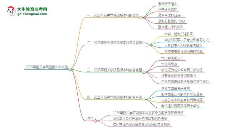 2025年韶關(guān)學(xué)院函授本科的難度怎么樣？思維導(dǎo)圖
