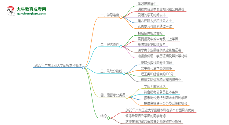 2025年廣東工業(yè)大學(xué)函授本科的難度怎么樣？思維導(dǎo)圖