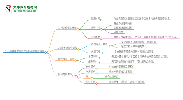 2025年暨南大學(xué)函授本科異地報(bào)考怎么辦理居住證？思維導(dǎo)圖