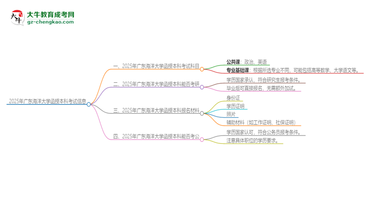2025年廣東海洋大學(xué)函授本科考試要考幾科？思維導(dǎo)圖