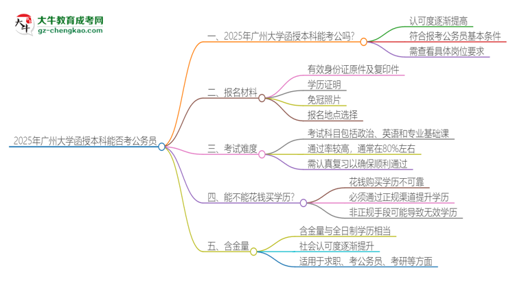 2025年廣州大學(xué)函授本科的文憑可以考公嗎？思維導(dǎo)圖