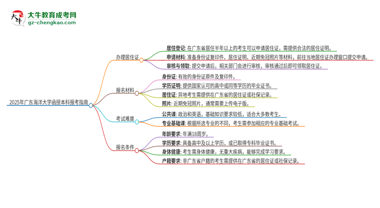 2025年廣東海洋大學(xué)函授本科異地報(bào)考怎么辦理居住證？思維導(dǎo)圖