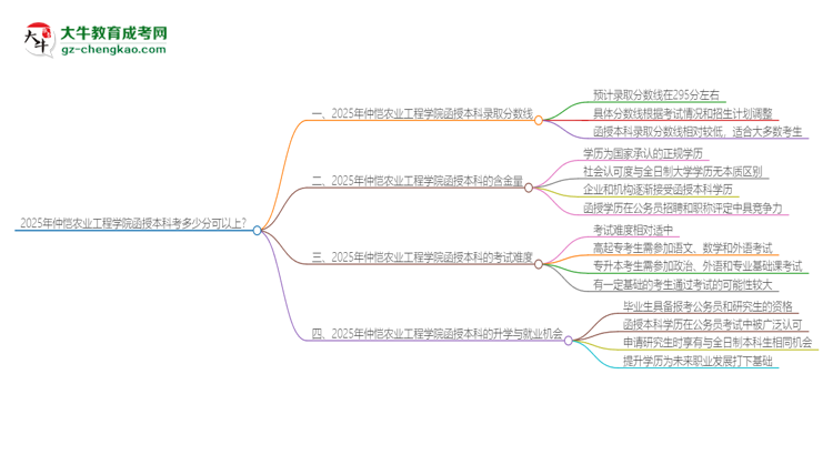 2025年仲愷農(nóng)業(yè)工程學(xué)院函授本科考多少分可以上？思維導(dǎo)圖
