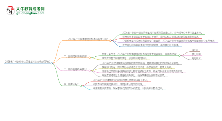 2025年廣州軟件學(xué)院函授本科的文憑可以考公嗎？思維導(dǎo)圖