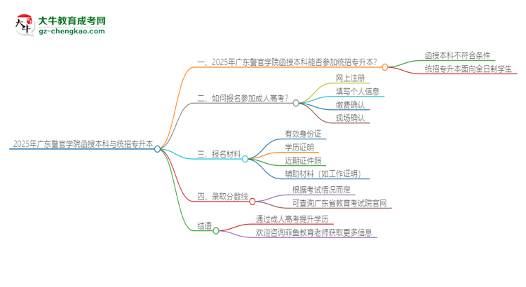 2025年廣東警官學(xué)院函授本科學(xué)歷能參加統(tǒng)招專升本嗎？思維導(dǎo)圖