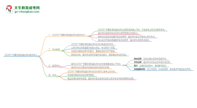 2025年廣東警官學(xué)院函授本科的文憑可以考公嗎？思維導(dǎo)圖