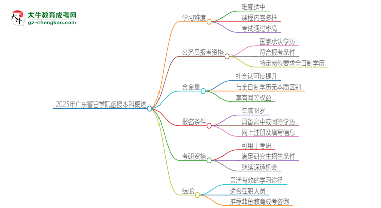2025年廣東警官學(xué)院函授本科的難度怎么樣？思維導(dǎo)圖