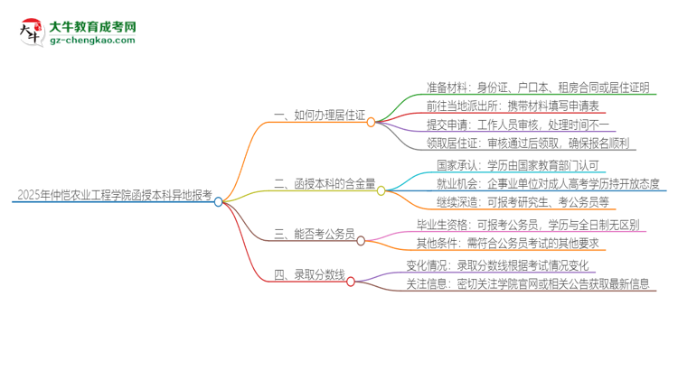 2025年仲愷農(nóng)業(yè)工程學(xué)院函授本科異地報(bào)考怎么辦理居住證？思維導(dǎo)圖