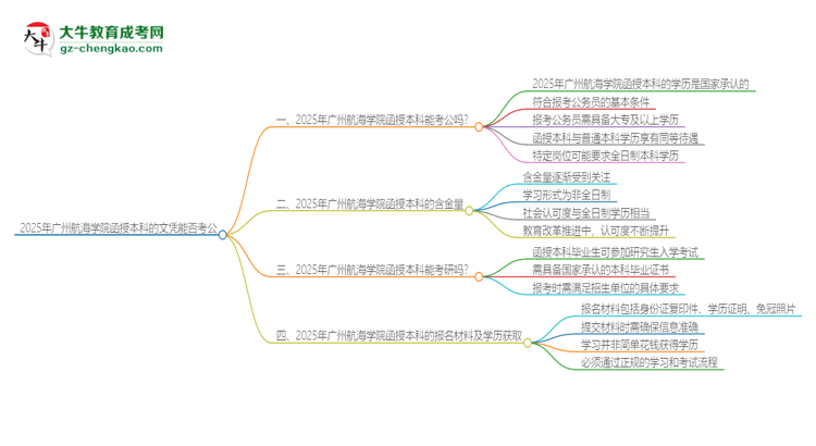 2025年廣州航海學(xué)院函授本科的文憑可以考公嗎？思維導(dǎo)圖