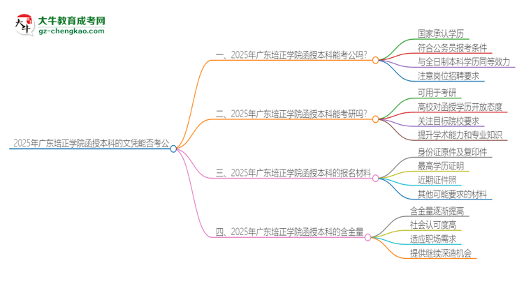 2025年廣東培正學院函授本科的文憑可以考公嗎？思維導圖