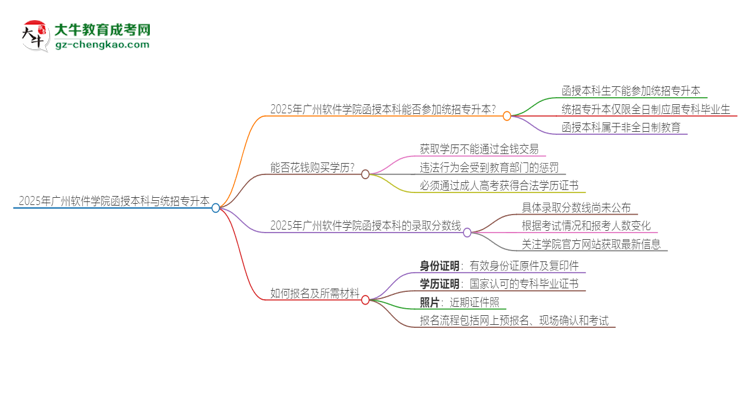 2025年廣州軟件學院函授本科學歷能參加統(tǒng)招專升本嗎？思維導圖