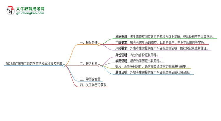 2025年廣東第二師范學院的函授本科報名有什么要求？思維導圖