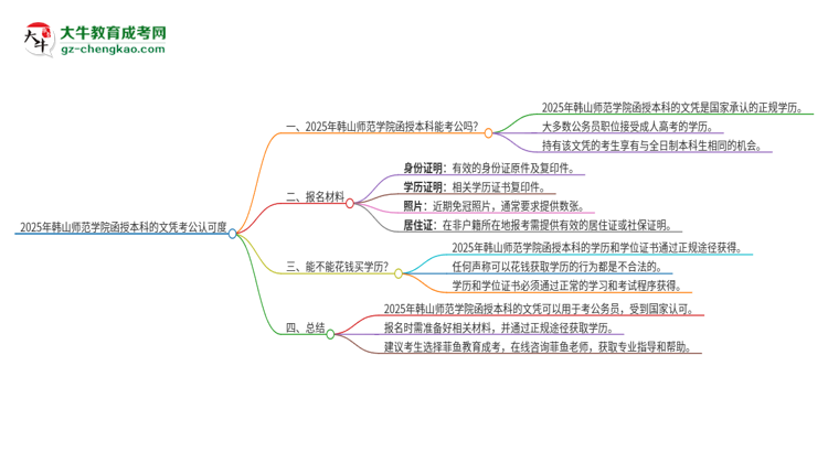 2025年韓山師范學院函授本科的文憑可以考公嗎？思維導圖