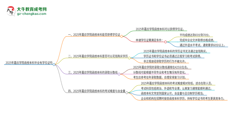 2025年嘉應(yīng)學(xué)院函授本科畢業(yè)有學(xué)位證可以拿嗎？思維導(dǎo)圖