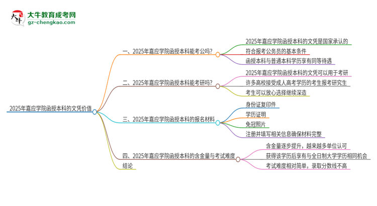 2025年嘉應(yīng)學(xué)院函授本科的文憑可以考公嗎？思維導(dǎo)圖