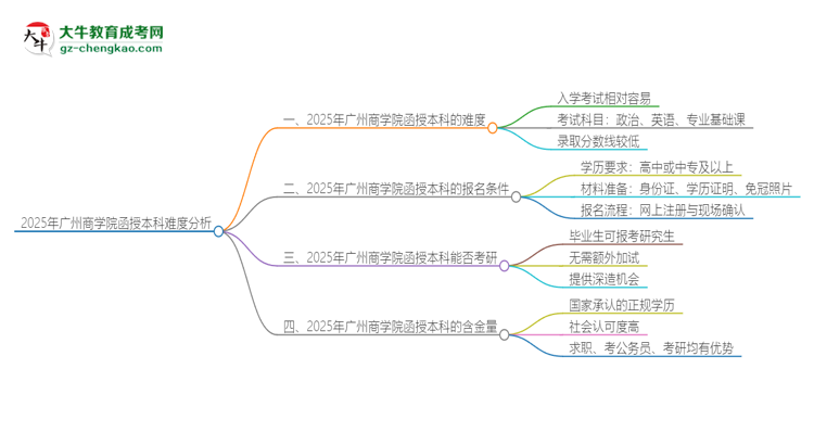 2025年廣州商學(xué)院函授本科的難度怎么樣？思維導(dǎo)圖