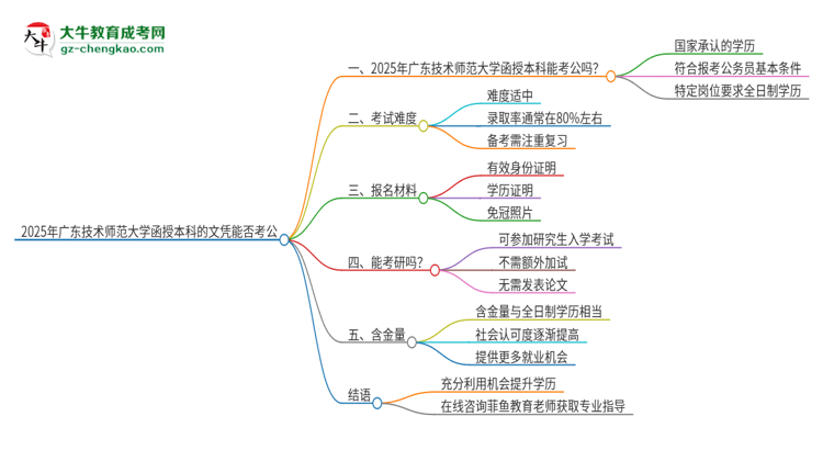 2025年廣東技術(shù)師范大學(xué)函授本科的文憑可以考公嗎？思維導(dǎo)圖