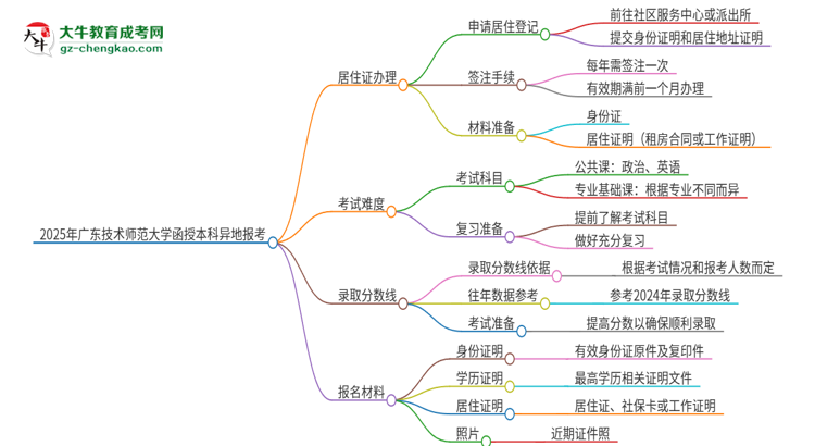 2025年廣東技術(shù)師范大學(xué)函授本科異地報(bào)考怎么辦理居住證？思維導(dǎo)圖