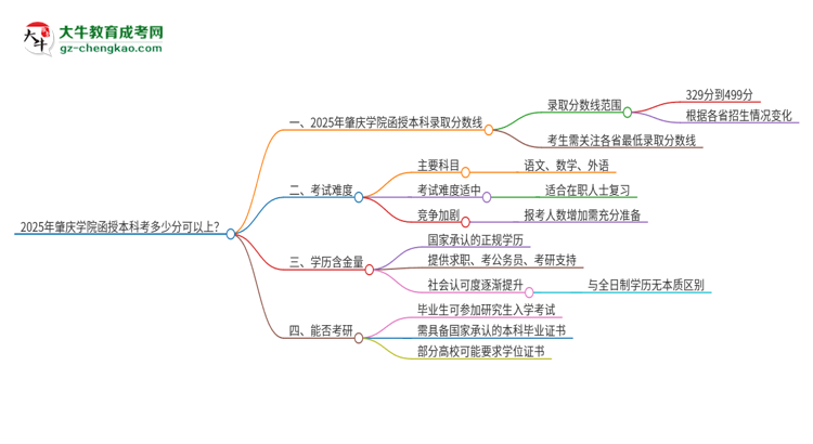2025年肇慶學院函授本科考多少分可以上？思維導圖