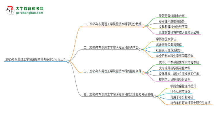 2025年?yáng)|莞理工學(xué)院函授本科考多少分可以上？思維導(dǎo)圖